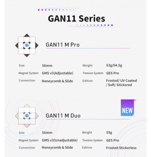 caracteristicas GAN 11 M DUO 3x3