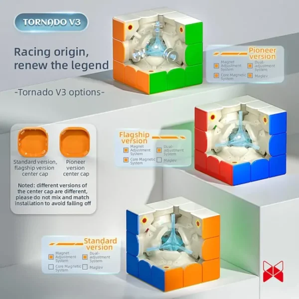 3 versiones Tornado V3